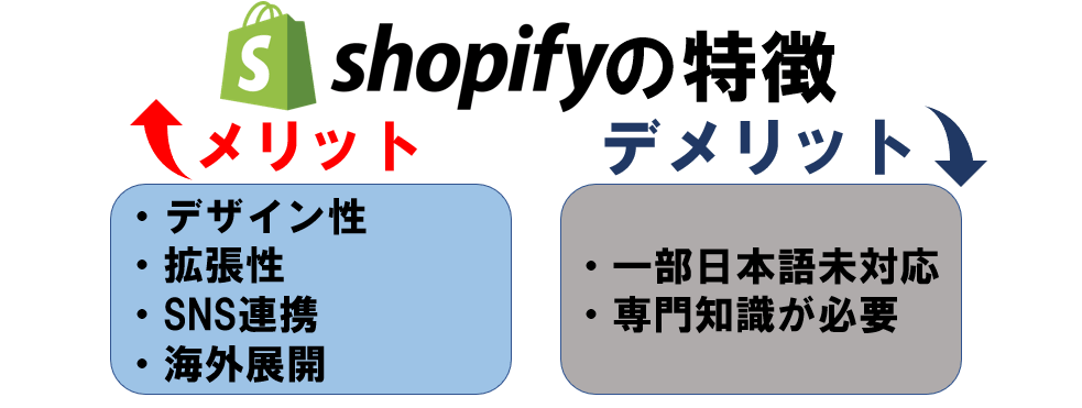 Shopify（ショッピファイ）の特徴